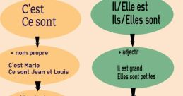 Elle Est
