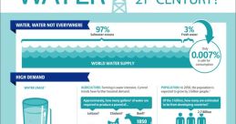 #Water