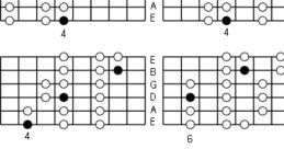 A Flat Major