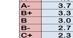 Grade