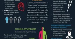 Stroke