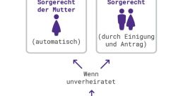 Was Ist