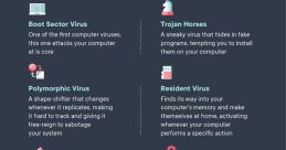 Computer Virus