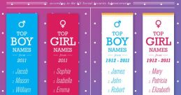 Names