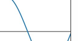 Sine Wave Tones Sine Wave Tones clips and effects, available to play and download.