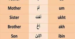 Learn Arabic Vocabulary Soundboard