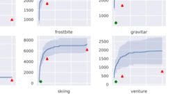 Effects - A.V.G.M. - Miscellaneous (Browser Games)