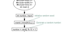 Random C