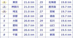 Random 給