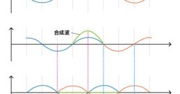 Random 波