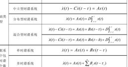 Random 滯