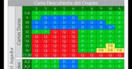 Date de Blackjack - Video Game