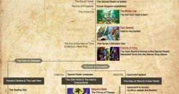 Timeline PC Complete - Video Game Video game from Timeline PC Complete for Windows.