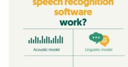 Overview of how speech recognition software functions, detailing acoustic and linguistic models for effective language processing.
