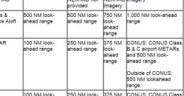 Aircraft Announcements + ATC + Atmosphere