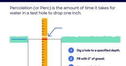 Perc