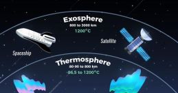 Atmosphere