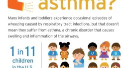 Asthma