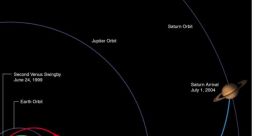 Trajectory