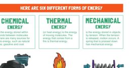 Energy