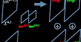 Convolution