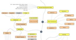 Node