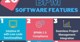 Bpm