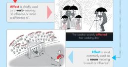 Effect