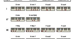 Dminor