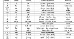 Spanish You can play and download these here: "Spanish.insult.feminine 004 #spanish #male voice #female #insult, Spanishy