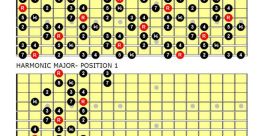 Harmonics