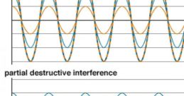 Interference