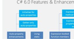 Csharp6
