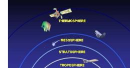Athmosphere