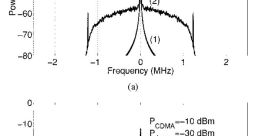Cross-Modulation
