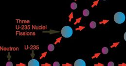 Nuclear