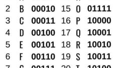 Binary