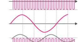 Amplitude