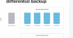 Backup