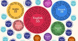 Language