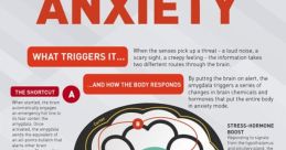 Anxiety