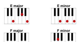 Synthchord