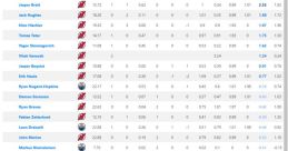 Gamescore