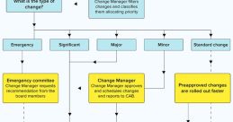 Change