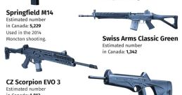 Firearms
