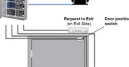 Access