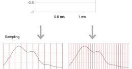 Quantized