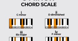 C-Minor