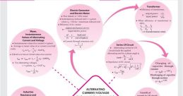 Alternating
