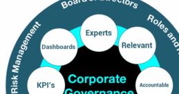 Corporate